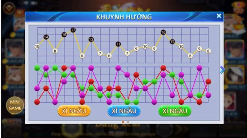 Tài xỉu Man club - Nơi giải trí đổi thưởng xả stress hiệu quả 3 Lợi ích khi chơi tài xỉu Man club